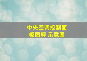 中央空调控制面板图解 示意图